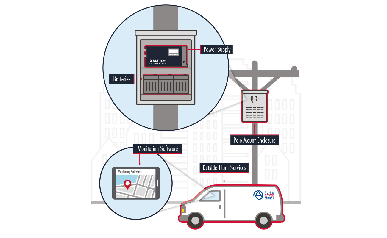 Alpha-Outback-Energy-Cable-Broadband